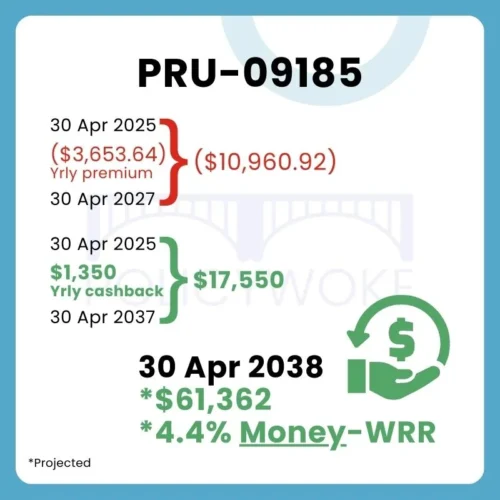 Prudential PruCash Max Limited Pay 52109185